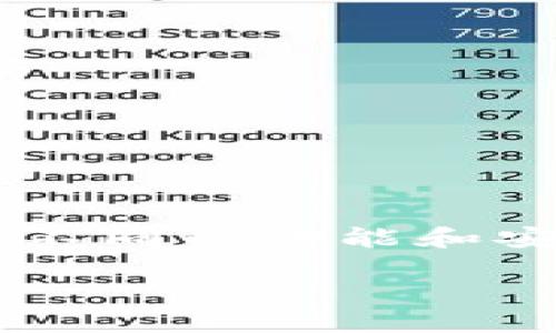 选择合适的比特币钱包：你需要知道的一切

随着比特币在全球范围内的流行，选择一个好用的比特币钱包成为了许多用户的重要任务。比特币钱包就像你的银行账户，不同种类的钱包提供不同的功能和安全性。因此，了解哪种类型的钱包最适合你尤为关键。这篇文章将为你提供一系列有用的信息，帮助你在这个充满选择的领域中做出明智的决定。

如何选择好用的比特币钱包？最全面的指南