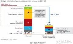 特派ETH网络硬分叉升级以太坊网络硬分叉升级：