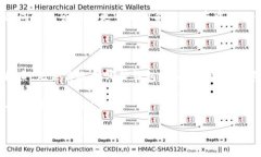 什么是BitP钱包？在这个数字化迅速发展的时代，
