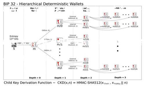 什么是BitP钱包？

在这个数字化迅速发展的时代，越来越多的人开始接触和使用加密货币。作为一款专门为加密货币服务的钱包，BitP钱包正在逐渐被更多用户所关注。那么，BitP钱包究竟是干嘛用的呢？简单来说，BitP钱包是一个安全便捷的工具，用户可以用它来存储、管理和交易各种数字货币。

确切地说，BitP钱包的主要功能包括三个方面：

ol
    listrong安全存储：/strong比特币及其他加密货币自然而然面临着安全问题，BitP钱包采用了多层加密技术，确保你的资产安全无忧。/li
    listrong方便交易：/strong用户可以通过BitP钱包进行快速的交易和转账，跨越地域的限制，轻松将加密货币发送给任何一个人。/li
    listrong实时监控：/strongBitP钱包还具备实时监控市场行情的功能，用户可以随时了解自己持有的资产状态，以及市场的动态变化。/li
/ol

如何使用BitP钱包？

对于新手用户来说，使用BitP钱包可能会感到有些陌生，但其实上手并不复杂。一开始，用户需要下载并安装BitP钱包的应用程序，创建一个账户并生成相应的加密密钥。然后，你可以选择通过购买、转账等方式往钱包里注入加密货币。

一旦资产在钱包中，你就可以开始探索多种功能：

ol
    listrong发送和接收加密货币：/strong用户只需输入收款方的地址和金额，就可以轻松完成交易。同时，接收方也只需要提供其钱包地址，你就能够将加密货币转到他的账户内。/li
    listrong查看交易记录：/strongBitP钱包会详细记录每一笔交易，无论是发送方还是接收方，用户都可以随时查阅，确保每一笔交易透明、清晰。/li
    listrong设置安全措施：/strong为了保证账户的安全性，用户可以为钱包设置二次验证、指纹识别等安全措施，增加额外的保护层。/li
/ol

BitP钱包的优势与劣势

尽管BitP钱包在功能上非常强大，但它同样也有一些不足之处。让我们来逐一探讨一下它的优缺点。

h4优势/h4
ul
    listrong用户友好：/strongBitP钱包界面设计简洁，操作流程清晰，非常适合初学者。/li
    listrong多币种支持：/strong不仅支持比特币，还有丰富的其他加密货币，适合多样化的投资需求。/li
    listrong社区支持：/strong活跃的社区能够为用户提供实时的帮助和建议，增强用户的使用体验。/li
/ul

h4劣势/h4
ul
    listrong安全性风险：/strong尽管有多层加密，但数字货币市场的潜在风险依然存在，如黑客攻击。/li
    listrong技术更新：/strong作为一款科技产品，BitP钱包的技术更新换代较快，用户需要持续学习以跟上最新的功能。/li
    listrong依赖网络：/strong钱包的正常使用离不开网络连接，一旦网络不稳定，用户可能会面临困难。/li
/ul

如何选择合适的加密钱包？

在考虑使用BitP钱包之前，用户或许更想了解如何选择适合自己的加密钱包。实际上，加密钱包分为热钱包和冷钱包两大类，各有其特点。

h4热钱包/h4

热钱包是指在线钱包，使用时需要连接互联网。它的优点在于方便快捷，适合频繁交易的用户。但相对而言，热钱包的安全性较低，容易受到黑客攻击。BitP钱包在这方面做了诸多安全防护，但用户仍需保持警惕。

h4冷钱包/h4

冷钱包则是指离线状态下存储的私钥，如硬件钱包和纸钱包。这种钱包相对安全，适合长时间存储和重资产投资的用户。如果你打算长时间持有比特币等资产，冷钱包会是更好的选择。

未来的加密钱包发展趋势

随着区块链技术的不断创新和发展，加密钱包也会在多方面进行变革。预计未来钱包会更注重用户体验，设计会更直观，同时也会融入更多的智能合约、去中心化金融（DeFi）等新兴概念。

总结

总的来说，BitP钱包作为一款便利的加密货币管理工具，适合各种用户使用。不过在使用过程中，安全永远是首要考量因素，无论你选择哪种钱包，保障资产安全都是至关重要的。在享受便利的同时，保持对市场动态的敏感度，也是每一个投资者应该具备的素质。

最后，如果你对BitP钱包还有疑问或者想了解更多资讯，请不要犹豫，加入这个充满活力的数字货币世界，带上你的好奇心，去探索吧！

BitP钱包的多样化功能与安全保障
