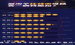 如何通过比特币钱包轻松赚取额外收入？