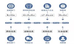   详尽解析BitP钱包使用方法，让您轻松驾驭加密