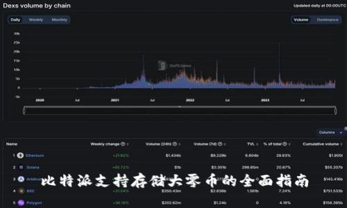 比特派支持存储大零币的全面指南