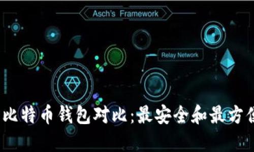 2023年比特币钱包对比：最安全和最方便的选择