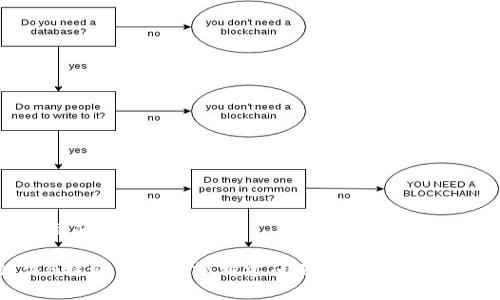 思考一个且的

如何解决B特派钱包余额清零问题，快速有效的应对方法