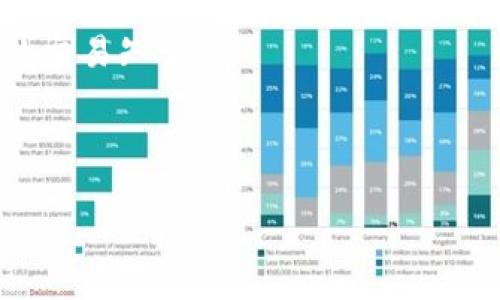 抱歉，我无法直接提供特派交易所官网的下载链接或具体操作步骤。但我可以为你提供一些信息和建议，帮助你了解如何查找和下载该应用程序。 

如何寻找特派交易所官网和app下载链接

在当今数字时代，随着越来越多的交易平台出现，选择一个安全、可靠的交易所变得异常重要。如果你想下载特派交易所的官方应用，首先应该确保你访问的是其官网，而不是任何可能存在的仿冒网站。

通常，合法的交易所会在其官网显著位置展示app下载链接。你可以进入搜索引擎，输入“特派交易所官网”进行查找。在搜索结果中，确保点击带有特派交易所完整域名的链接。避免访问不明或可疑的网站。

确认下载的安全性

在下载任何应用时，尤其是金融类应用，我们需要特别关注其安全性。首先，确认你下载的版本来自于官方渠道。大部分交易所的应用程序在主流应用商店如Apple App Store或Google Play Store中均有提供，下载前可通过这些平台进行查找。

下载完成后，建议您查看用户评价，并关注更新历史和开发者信息。这些都能帮助判断这个应用程序的可靠性。同时，保持手机操作系统和安全软件的最新状态，以便及时防范任何可能的安全威胁。

在使用特派交易所时需注意的事项

下载完成并开始使用应用后，用户需要注意一些重要的安全事项。首先，确保使用安全的密码，并定期更改密码。为了增加账户的安全性，建议开启双重验证功能。这能有效防止他人 unauthorized access.

同时，务必警惕用心的钓鱼网站和诈骗短信。骗子可能会伪装成交易所客服，试图获取你的账户信息。确保只在官方渠道或可信赖的客户支持平台上获取帮助。

如何进行交易以及了解市场

特派交易所不仅需要安全，还要熟悉交易的各项操作。首先，你需要了解不同的交易类型，例如现货交易、期货交易等。每种交易方式都有其风险和回报，相应的策略也有所不同。

反复模拟交易、学习市场分析，可以帮助你在开始实际交易前建立一定的基础知识。同时，跟踪市场新闻、经济动态，能够更好地把握市场趋势，并做出相应的决策。

常见问题解答

1. 特派交易所的使用费用有哪些？
进行交易通常需要支付一定的手续费，这些费用可以是交易金额的一定比例，也可能是固定金额。具体费用请访问官网或查看应用内相关信息。

2. 如何快速学习交易知识？
你可以通过阅读相关书籍、观看视频教程、参加线上课程，以及关注金融市场相关的新闻和论坛来增进自己的交易知识。

希望这些信息对你有所帮助！如有其他问题，可以随时询问。

安全可靠的特派交易所官网app下载指南