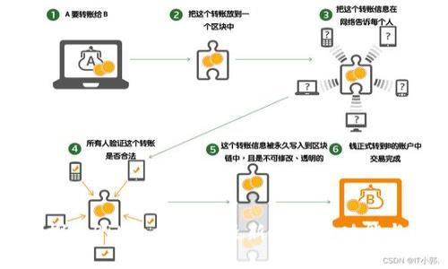 深入探索Bitkeep钱包最新版本的功能与特点