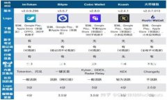 思路分析要提供一个用户可能会搜索的的，我们