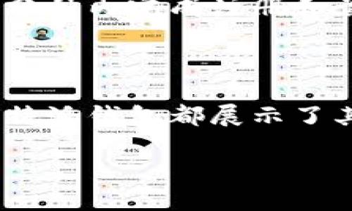 比特派钱包：一个全球化的数字钱包选择

在数字货币的交易世界中，比特派钱包作为一个备受关注的数字钱包选择，吸引了大量用户的目光。那么，比特派钱包到底是哪个国家的公司？它背后的故事和发展历程又是如何的呢？接下来，我们将详细解读比特派钱包的国籍背景，同时探索其在全球数字货币生态系统中的重要性。

比特派钱包的基本介绍

比特派钱包是一款功能强大的数字货币钱包，能够支持多种加密货币的存储与交易。作为一款钱包应用，除了传统的比特币，用户还可以管理以太坊、莱特币等多种主流加密货币。比特派钱包的一大特点是它的用户友好界面，适合新手和经验丰富的加密货币投资者使用。

值得注意的是，比特派钱包还具有较强的安全性措施，用户可以通过多重签名、私钥保护等方式保障自己的数字资产安全。这使得越来越多的用户青睐于使用比特派钱包进行数字货币的管理和交易。

比特派钱包的公司背景

关于比特派钱包的公司背景，尽管它的名字可能让人到国外品牌，但事实上，比特派钱包由一个在中国的团队开发并运营。比特派团队始终致力于提供最安全、最便捷的数字货币服务，以满足全球用户的需求。随着数字货币的普及，越来越多的用户开始探索这种新的货币形式，比特派钱包正是在这个大背景下应运而生的。

团队的核心成员具有丰富的区块链技术开发和金融行业背景，这为比特派钱包的稳健发展奠定了基础。通过持续的产品迭代和用户反馈，比特派钱包在满足用户需求的同时，不断提升自身的技术水平。

比特派钱包的全球用户基础

虽然比特派钱包起源于中国，但其用户群体已经遍布世界各地。从亚洲到欧洲，从美洲到非洲，越来越多的用户选择比特派钱包作为他们的数字资产管理工具。这种国际化的用户基础，不仅仅是因为比特派钱包的功能强大，更是因为它的服务理念能够吸引来自不同文化背景的用户。

比特派钱包的多语言支持和本地化服务能够帮助用户更好地理解和使用这一数字钱包。这种跨越文化的包容性，为它在全球市场的拓展提供了丰富的空间。同时，团队也在不断改进和用户体验，以迎合不同地区用户的需求。

比特派钱包的安全性与隐私保护

在数字钱包的选择中，安全性无疑是用户最关心的问题之一。比特派钱包在这一方面表现出色，其数据存储和传输均采用高强度加密技术，大大降低了用户信息被盗取的风险。此外，用户的私钥存储在本地设备上，确保用户对自己资产的绝对控制权。

比特派钱包也非常重视用户的隐私保护，严格遵循相关法律法规，确保用户的交易信息不会被泄露。这种重视隐私的态度，使得用户在使用比特派钱包时，可以更加安心地进行各类交易。

用户常见的问题解答

为了让用户更好地理解比特派钱包，下面我们来回答几个常见问题。

问题一：比特派钱包是否支持所有数字货币？

比特派钱包支持多种主流数字货币，比如比特币、以太坊、莱特币等。然而，并非所有的数字货币都能被支持。作为用户，您最好在下载比特派钱包之前检查其官网或应用内的支持货币列表，以确保您想要交易的数字货币可以在这个平台上进行管理。此外，由于数字货币市场变化迅速，支持的货币种类也可能会有所增减，因此定期关注官网信息会更加实用。

问题二：使用比特派钱包进行交易是否方便？

比特派钱包在用户体验上下了很大功夫，其界面设计友好，功能清晰，用户可以直观地了解如何进行充值、提现、转账等操作。即使是初次接触数字货币的用户，也能在几分钟内完成注册和首笔交易。此外，比特派钱包内置的实时市场数据和趋势分析工具，能帮助用户及时做出投资决策，进一步提升交易的便利性。

总结

综上所述，比特派钱包虽然是由中国团队开发的，但它已经成功延伸到了全球市场，得到了各国用户的广泛支持。无论是在安全性、用户友好性，还是在多功能性方面，比特派钱包都展示了其强大的竞争力。因此，无论您身在何处，想要管理和交易数字货币，比特派钱包都是一个值得信赖的选择。

比特派钱包：全球化的数字货币资产管理选择