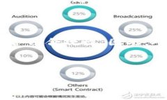 了解BitP：转账验证的必要性在当今数字货币盛行