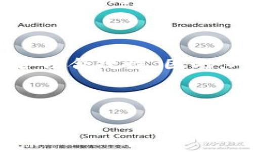 了解BitP：转账验证的必要性

在当今数字货币盛行的时代，BitP作为一种新兴的转账方式吸引了众多用户的关注与使用。然而，许多新手用户在使用BitP时会遇到一个关键问题：是否需要进行验证才能转账？这个问题不仅关乎用户的资金安全，也关系到其操作的便捷性。因此，了解这一点对每一个用户来说都寻求着至关重要。

BitP认证的必要性

首先，我们需要明白什么是BitP。BitP是一种基于区块链技术的数字资产转账系统，旨在实现快速和安全的交易体验。然而，尽管比特币等数字货币在某种程度上强调匿名性与去中心化，但在许多情况下，用户依旧需要通过一定的验证流程才能进行转账。

这项验证的目的主要集中在以下几个方面：

ol
    listrong保障用户安全/strong：数字资产的交易需要准确的身份确认，以防止洗钱或诈骗等行为。因此，验证可以为用户的资金安全提供一定的保障。/li
    listrong满足法律合规要求/strong：各国对数字货币的监管政策越来越严格，许多平台都必须遵循相关法律法规，进行用户身份的验证，以符合合规要求。/li
    listrong避免交易风险/strong：通过实名认证，可以减少因为账户盗用或误操作导致的资金损失，让用户的交易过程更加顺利。/li
    listrong提升交易体验/strong：完成验证后，用户在转账时通常会享有更高的交易额度和更快的处理速度，这样用户的整体交易体验会有所提升。/li
/ol

BitP转账的流程解析

如果你刚接触BitP，理解其转账流程对于顺利进行交易至关重要。一般来说，BitP的转账过程可以分为以下几个步骤：

ol
    listrong注册账户：/strong用户需要在BitP平台上创建一个账户。这一步骤通常需要提供一些基本信息，如邮箱、密码等。/li
    listrong身份验证：/strong一旦注册完成，用户将被要求进行身份验证。这通常包括上传身份证明文件、地址证明等。/li
    listrong充值资金：/strong在完成验证后，用户可以将资金充值至BitP账户，例如，通过银行转账或其他数字货币进行充币。/li
    listrong发起转账：/strong在系统显示账户余额后，用户可以输入接收方的地址和转账金额，发起转账请求。/li
    listrong确认交易：/strong完成上述信息后，系统将要求用户确认交易详情，确保信息无误。/li
    listrong等待确认：/strong一般情况下，转账请求会在几分钟内得到确认，用户也可在账户中查看交易记录。/li
/ol

常见问题解答

对于许多用户来说，在使用BitP进行交易时，难免会遇到一些疑问。下面我们来探讨两个最常见的问题。

h4Q1: 我可以在没有验证的情况下使用BitP进行转账吗？/h4

虽说BitP的许多功能都可以直接使用，但为了安全起见，几乎所有的数字货币平台都要求用户在进行较大金额的转账时进行验证。这是为了防范用户身份不明的情况下进行欺诈或洗钱活动。换句话说，如果你只是想尝试少量转账，在某些平台上可能会允许，但大多数平台为了保护用户，都会建议进行身份验证。这样做不仅是为了遵循法律规定，也是为了保护你自己的资金安全。

h4Q2: 验证的过程是否繁琐？/h4

实际情况是，虽然验证看似需要提供多种文件和信息，但整个过程通常相对简单。大部分平台会在网站上提供详细的操作指南，告知用户所需材料和操作步骤。通常，身份验证仅需几分钟到几个小时的时间，具体时间因平台而异。用户只需要确保所提交的材料清晰可读，并符合平台要求，一般都能顺利完成验证。

总结

综上所述，BitP在转账时为何需要验证的问题，其实是为了用户的安全与保障。在如今复杂的数字货币市场中，进行身份验证不仅可以保护用户避免资金损失，还有助于加强市场的合法合规性。因此，对于任何想要使用BitP进行转账的用户，都建议优先完成身份验证，以确保顺利且安全的交易体验。

随着数字货币的不断发展，理解如何安全地使用这些工具将成为每个用户都必须掌握的技能。在后续的使用中，保持警惕，学习相关知识，将会帮助你在这个市场中更加游刃有余。

理解BitP转账的验证流程和必要性