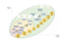 在比特派（Bitpie）钱包的使用过程中，有用户发