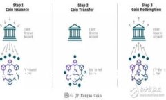 如何将比特币安全转移到个人钱包