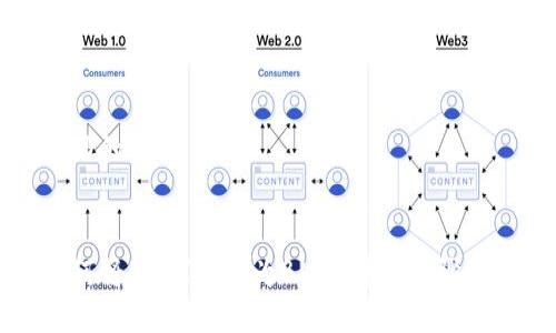 思考一个且的

  
TP钱包如何将USDT兑换为BNB？详细步骤与技巧分享