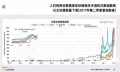 如何下载和使用 Bitkeep 钱包：全面指南与技巧