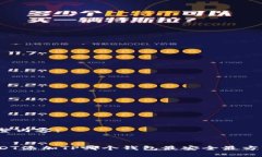 完整内容：USDT添加TP哪个钱包最安全最方便？