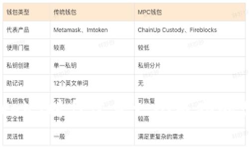 如何在Web3时代建立一个成功的学校群体