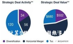 如何计算B特派USDT转账手续费？