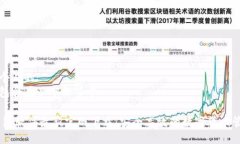 思考一个且的  将您的包含在以下标签中：USDT钱