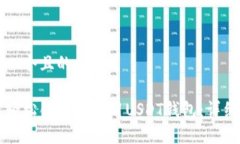 思考一个且的优质如何轻松创建和使用USDT钱包：