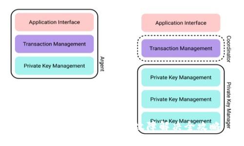 思考一个且的  
Bitkeep钱包币兑换故障解决全攻略