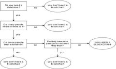   如何在 Bitp 平台上导出钱包：完整指南 /  guan