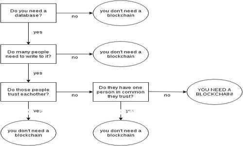   如何在 Bitp 平台上导出钱包：完整指南 / 

 guanjianci Bitp, 导出钱包, 加密货币, 钱包安全 /guanjianci 

引言
加密货币的兴起使得数字钱包的使用越来越普遍，而Bitp作为一个相对新兴的加密货币交易平台，为用户提供了方便快捷的交易体验。无论是投资者还是普通用户，都可能需要将自己的钱包导出以便于管理或备份。但是，很多用户在这一过程中可能会遇到一些疑问和不便。本文将为您详细介绍如何在Bitp平台上导出钱包，确保您在处理加密资产时的安全性和便利性。

导出钱包的必要性
在深入了解如何导出钱包之前，我们首先需要明白导出钱包的必要性。数字钱包是用户持有加密资产的重要工具，确保钱包的安全性和易用性至关重要。导出钱包可以帮助用户在遇到设备故障、丢失或更换设备时，方便地恢复自己的资产。此外，使用硬件钱包或冷存储等更加安全的方法来管理数字资产也是现代加密货币投资者的普遍选择。

Bitp平台的钱包类型
在导出钱包之前，有必要了解Bitp平台支持的不同钱包类型。Bitp通常提供热钱包和冷钱包两种选择。热钱包是连接互联网的存储方式，方便用户进行实时交易，但相对来说安全性较低。而冷钱包则是完全离线的存储方式，适合大额资产的长时间保存。导出钱包的步骤可能因存储方式不同而有所不同，因此了解这两种钱包的特点有助于用户做出 informed 的决策。

如何导出Bitp钱包
在了解到以上基础信息后，接下来我们将详细介绍如何在Bitp平台上导出钱包。以下是具体步骤：
ol
listrong登录Bitp账户：/strong首先，打开Bitp官网并登录到您的账户。在这里，确保您使用的是强密码并启用了两步验证，以保障账户的安全性。/li
listrong访问钱包选项：/strong登录后，找到钱包或资产管理页面。在这个页面上，您应该能够看到当前持有的所有加密资产。/li
listrong选择要导出的钱包：/strong在钱包页面，选择您想要导出的特定钱包。这通常涉及到选择对应的加密货币，如比特币、以太坊等。/li
listrong导出私钥或助记词：/strong在选择钱包后，系统会提供导出选项。通常情况下，您可以导出私钥或助记词。这一步骤需要您谨慎操作，因为泄露私钥或助记词将使得任何人都可以访问您的资产。/li
listrong安全保存导出信息：/strong在导出完成后，请确保将其安全保存。这可以是一个加密文件，或者写在纸上并妥善保管。切勿在互联网上共享这些信息。/li
/ol
完成以上步骤后，您就成功导出了Bitp钱包，之后可以将其导入到其他钱包或设备中。

安全性考虑
最后，在导出钱包时，安全性是一个至关重要的问题。在这个数字货币的时代，安全问题屡屡发生。以下是一些安全性考虑的建议：
ol
listrong确保互联网环境安全：/strong在导出钱包时，确保您在安全的网络环境中操作，例如家里的私人网络，而非公共Wi-Fi。/li
listrong使用强密码和双重认证：/strong为您的Bitp账户设置强密码，并开启双重认证，增加账户的安全性。/li
listrong定期备份钱包：/strong建议定期备份您的钱包信息，包括私钥和助记词，以防止因为设备损坏等原因而造成资产损失。/li
listrong警惕网络钓鱼：/strong切勿点击来自不明来源的链接，尤其是在输入您的钱包信息时。确保您访问的是官方网站。/li
/ol

常见问题解答
在了解如何导出Bitp钱包的过程中，用户可能会有一些常见问题。以下是六个相关的问题及其详细解答：

1. 如何找回丢失的导出信息？
如果您不小心丢失了导出的私钥或助记词，则可能无法访问您的钱包。这是一个常见的痛点。为了防止此类情况的发生，用户在导出这些信息时应采取必要的备份措施。例如：
ul
li使用加密的云存储服务保存信息。/li
li将信息纸质化并保存在安全的地点，如保险箱。/li
/ul
如果丢失了提现信息，用户可以尝试查看此前是否保存了备份。如果完全无法找回，可能需要联系Bitp的客服进行进一步帮助，但恢复的可能性微乎其微，因为这涉及到私钥的安全和隐私。

2. Bitp钱包支持哪些加密货币？
Bitp钱包支持多种加密货币，包括但不限于比特币（BTC）、以太坊（ETH）、莱特币（LTC）和一些ERC-20代币。不同的钱包可能支持不同的资产，因此在导出钱包前，请确保您选择的是支持所需加密货币的钱包。
要了解最新的支持币种列表，用户可以访问Bitp的官方网站或查询客户支持来获取更多信息。

3. 为什么要使用硬件钱包？
硬件钱包被认为是存储加密货币的最安全方式之一。这是因为硬件钱包是离线存储的，远离互联网，因此不容易受到黑客攻击。对于持有大额资产的用户而言，使用硬件钱包能够有效降低被盗风险。如果您考虑长期存储大量加密货币，硬件钱包是一个明智的选择。

4. 导出钱包后如何安全管理？
在导出钱包后，妥善管理这些敏感信息显得格外重要。用户应遵循以下原则：
ul
li定期更改管理密码和备份位置，以增强安全性。/li
li避免在多个平台上重复使用信息，尽量减少被盗的风险。/li
li定期检查自己的钱包安全性，例如登录历史和交易记录。/li
/ul
安全管理还有助于及时发现任何异常活动，防止潜在的资产损失。

5. 如何选择合适的加密货币钱包？
选择加密货币钱包时，用户应考虑多个因素，包括安全性、易用性、支持币种、费用等。对于初学者来说，可以选择使用热钱包进行日常交易，而对于长时间持有的投资者，冷钱包或硬件钱包将更为安全。此外，比较多个钱包服务的用户反馈和评价也是选择时的重要参考依据。

6. 如果我在导出时遇到问题怎么办？
在导出钱包的过程中，用户可能会遇到各种各样的问题，例如无法登录、找不到导出选项等。此时，建议用户采取以下步骤：
ul
li检查网络连接，确认是否一切正常。/li
li仔细查看帮助文档或FAQ部分，寻找相关指导。/li
li如果问题依然存在，及时联系Bitp的客服团队，获取专业的技术支持。/li
/ul
确保在要求帮助时，提供尽量详细的信息，以便客服能够迅速诊断问题并给出解决方案。

总结
导出Bitp钱包的过程虽然看似简单，但在操作中必须注意安全和信息的正确性。希望本文的详细指南能够帮助您顺利完成钱包导出，并正确管理自己的加密资产。定期备份和更新安全措施是保护资产的关键。同时，选择一个适合自己的钱包类型，也将使您的交易和管理更加便捷高效。

（整体字数：约3700字）