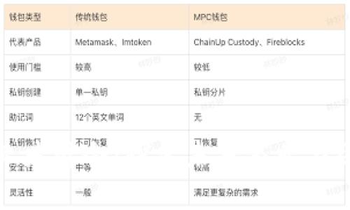 2023年Web3创业者峰会：探索未来商业与区块链的无限可能