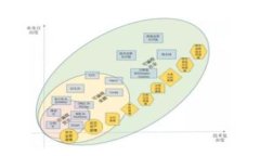 如何将USDT从Token.im钱包转出：详细步骤与注意事