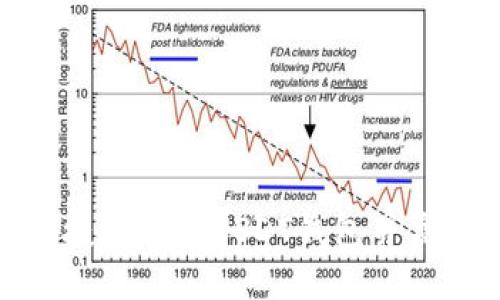 优质  
如何安全便捷地开通USDT钱包并高效管理资金