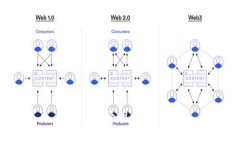 思考一个且的，放进