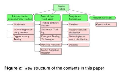article
    WEB3基金会与Dock：助力去中心化Web的未来