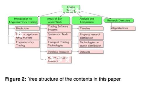 详细介绍

比特派（Bitpie）是一款广受欢迎的数字货币钱包，用户可以通过它来管理和存储各种加密货币。使用比特派钱包的用户常常会想要查看自己的私钥，以便于对自己的资产进行更好的管理与保护。私钥是每个数字钱包中最重要的部分之一，因为它是访问和控制你加密资产的凭证。在这篇文章中，我们将详细介绍比特派钱包如何查看私钥的步骤，以及在此过程中需要注意的安全事项。


如何在比特派钱包中安全查看私钥？五个步骤教你完成

相关关键词
比特派钱包, 私钥查看, 数字货币安全, 加密资产管理, 用户指南/guanjianci

比特派钱包的优点
比特派钱包提供了用户友好的界面和强大的安全性，是许多加密货币爱好者的首选。首先，它支持多种数字资产，不仅包括比特币，还支持以太坊、莱特币等其他主流币种。其次，比特派钱包还注重安全，采用了多重签名和冷存储技术，最大限度地保护用户的资产安全。此外，比特派还支持法币交易，让用户在进行数字货币投资时更为便捷。

为何需要查看私钥
私钥是控制和使用你加密资产的唯一凭证。如果没有私钥，用户将无法访问自己存储在比特派钱包中的资金。同时，许多加密货币的安全策略也要求用户对私钥有充分的理解和管理。了解如何查看私钥，让用户及时采取风险控制措施，比如迁移资产至新的安全钱包，或是在需要时手动备份和导入资产。

查看比特派钱包私钥的步骤
以下是一步一步查看比特派钱包私钥的详细指南：
第一步：打开比特派钱包，输入你的账户密码以解锁钱包。在这个过程中确保网络安全，避免在公共Wi-Fi环境下操作，确保输入密码的设备是安全的。
第二步：一旦进入主界面，找到“资产”选项卡，点击进入。在这里，你将看到你存储的所有数字资产列表。
第三步：选择你希望查看私钥的资产类别，点击该资产的图标后，会进入该资产的详细信息页面。
第四步：在资产详细信息页面，你可能会找到一个“管理”或者“高级设置”的选项。点击进入后，将有一个“查看私钥”或“导出私钥”的选项。
第五步：系统可能会要求你输入密码或进行其他安全验证，以确认你的身份。按要求操作后，你将能够看到你的私钥。

私钥的安全管理
虽然查看私钥步骤简单，但管理私钥却是一个必须重视的问题。用户需要注意以下几点：
首先，私钥应该保存在安全的地方，不应通过邮件或消息应用程序发送。其次，许多用户选择将私钥物理记录下来，并保存在保险箱等安全设施中。
其次，在使用或查看私钥时，建议关闭其他应用程序，以避免盗取工具的风险。用户避免在公共设备上操作，以降低信息泄露的可能性。
最后，要定期审查自己的安全措施，并考虑使用硬件钱包等更为安全的存储解决方案，保护自己的加密资产。

常见问题回答
接下来，我们将针对查看比特派钱包私钥过程中可能遇到的常见问题进行解答：

问题一：访问私钥是否安全？
查看私钥的过程本身是安全的，只要你在全程保持警惕，确保没有其他人可以看到你的屏幕或获取你的账户信息。同时，要注意使用的是官方版本的比特派钱包，避免使用来历不明的工具或应用以减少欺诈风险。

问题二：我可以在其他设备上使用我的私钥吗？
是的，私钥可以在任何兼容的数字钱包或软件上使用。但这要求你确保在安全的环境下输入私钥，并且要使用信誉良好的钱包软件，以保障你的资产安全。

问题三：什么是助记词，它和私钥有什么区别？
助记词是由一组特定的单词组成，通常由12个或24个随机英语单词构成，用于代替复杂的私钥。助记词是私钥的“人性化表现”，用于帮助用户更方便地备份和恢复钱包。了解助记词和私钥的区别是很重要的，因为有时用户可能更容易记住助记词。

问题四：如果我丢失了私钥，资产会怎样？
如果私钥丢失了，用户将失去对钱包中数字资产的控制权，因为私钥是唯一能访问和管理这些资产的凭证。因此，妥善保管和备份私钥是极其重要的。最好选择在多个安全地方备份你的私钥，例如离线存储装置和纸质记录。

问题五：如何增强比特派钱包的安全性？
为了增强比特派钱包的安全性，用户可以采取多种措施，如开启双重验证、使用复杂而独特的密码，并定期更换。同时，可以定期检查设备的安全性，确保没有恶意软件或病毒风险。

问题六：为什么选择比特派钱包而不是其他钱包？
比特派钱包的优势在于其安全性、用户体验以及多样化资产的支持。比特派长期以来在数字货币社区中赢得了良好的声誉，用户信赖其安全性和易用性。因此，对于希望安全管理和存储加密资产的用户来说，比特派钱包是一个非常合适的选择。

总结这些信息，相信你对如何在比特派钱包中查看私钥以及相关的安全知识已经有了深入了解。无论是资产的管理还是查询私钥的流程，保安全作为首要任务始终是我们需要考虑的重要问题。希望这篇文章能为你带来帮助！