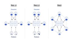 如何高效管理和分析比特币交易：比特派使用全