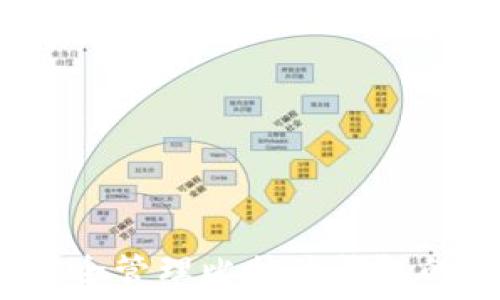   
如何安全管理比特派钱包的密钥？