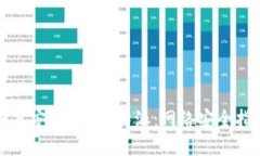 如何安全使用B特派：网络安全指南