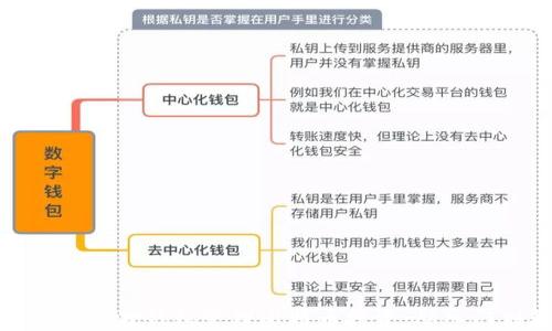 
如何使用狐狸钱包管理比特币投资：从入门到精通