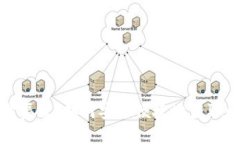 比特派下载渠道：如何安全便捷地获取比特派钱