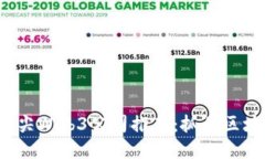 2023年上海顶尖Web3公司推荐：抓住区块链技术的未