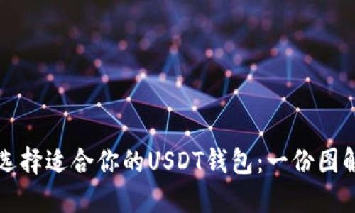 如何选择适合你的USDT钱包：一份图解指南