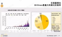 如何使用BitP钱包：新手完全指南