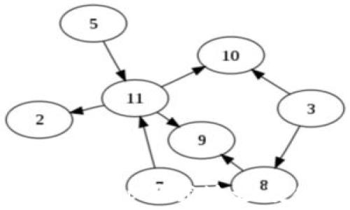 
Bitpie官方app下载地址及使用指南