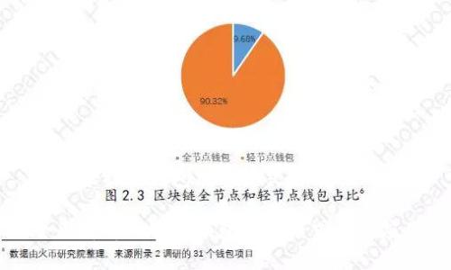 关于比特币钱包观察模式的

全面解析比特币钱包观察模式及其应用