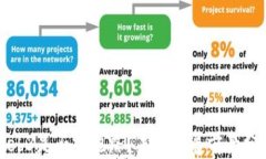 Web3是否会跑路？未来发展前景分析