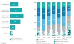 如何下载安装Bitpie钱包：完整指南与常见问题解