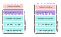 biao ti如何有效终止Bitkeep钱包合约？/biao tiBitkee