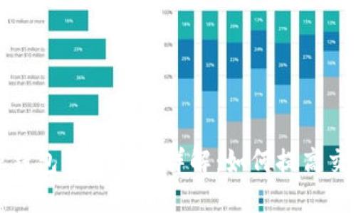 思考的

比特派钱包交易时间详解：如何提高交易效率