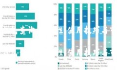比特币中国钱包查询：安全性、使用技巧与市场