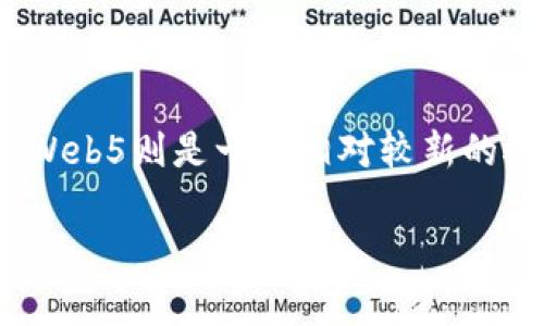 内容概述 

在互联网发展的历程中，Web3和Web5分别代表着不同的技术阶段和理念。Web3通常与去中心化、区块链技术和用户数据控制相关联，而Web5则是一个相对较新的概念，主要聚焦在用户体验和智能合约等技术的基础上。本文将深入探讨Web3与Web5的区别，并通过六个相关问题详细解析这两个概念。

Web3与Web5的区别：技术演进与用户体验的深度解析