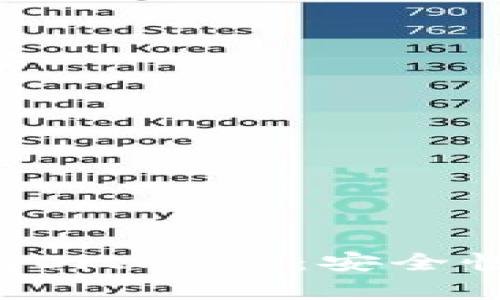 深度解析多链钱包BitKeep：安全性、功能与未来趋势